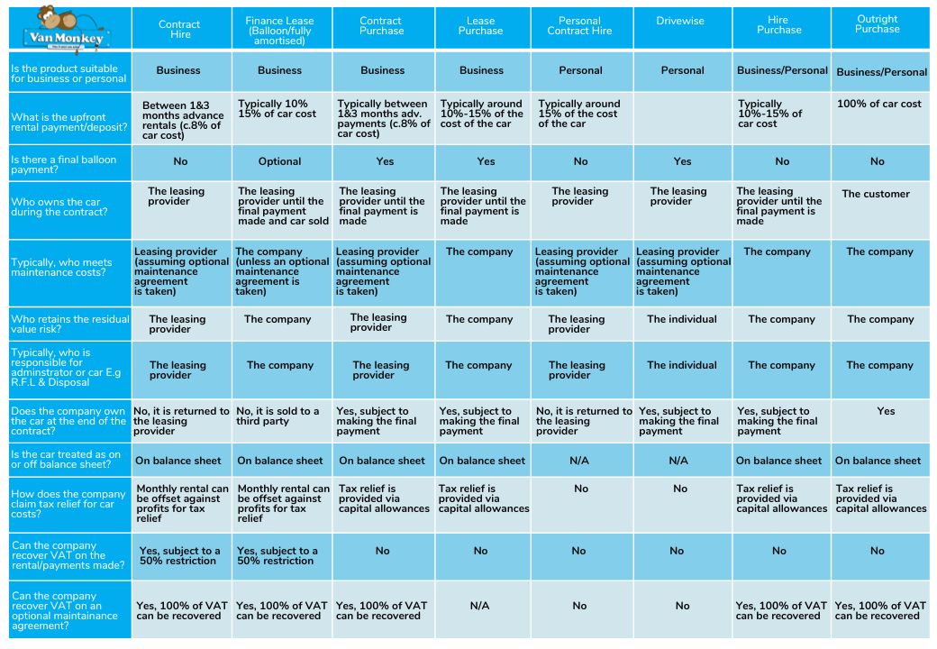 2022 Van Monkey Products and Services - Funding Product Table